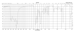 异烟酰胺 ReagentPlus®, 99%