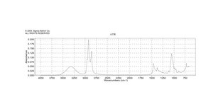 1-辛醇 ≥98%, FCC, FG