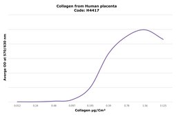 Collagen from human placenta Bornstein and Traub Type IV, solution, suitable for cell culture, High Performance