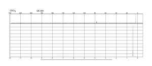 三甲基氯硅烷 purified by redistillation, ≥99%