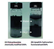 Graphene nanoplatelets powder, polycarboxylate functionalized, hydrophilic