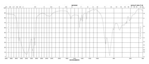 Sodium cacodylate trihydrate ≥98%