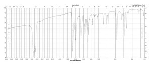 Menadione meets USP testing specifications