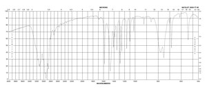 2-巯基-1-甲基咪唑 ≥99%