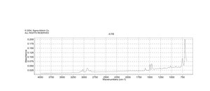 Merrifield′s peptide resin 100-200 mesh, extent of labeling: 3.5-4.5 mmol/g Cl- loading, 1 % cross-linked