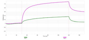 Anti-LDH-A Antibody, clone 1I7 ZooMAb® Rabbit Monoclonal recombinant, expressed in HEK 293 cells