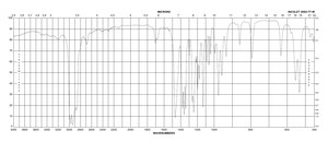 TEMPO purified by sublimation, 99%