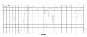 Hydroxylamine hydrochloride 99.999% trace metals basis