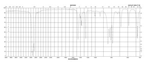 tert-Butyldimethylsilyl chloride reagent grade, 97%