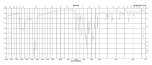 4-Nitro-3-(trifluoromethyl)phenol 99% (GC)