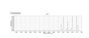 1-Bromo-2,6-difluorobenzene 98%