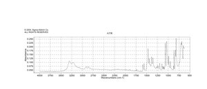 2,4-Dichlorobenzyl alcohol 99%