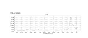 Methyl cellulose viscosity: 1,500 cP