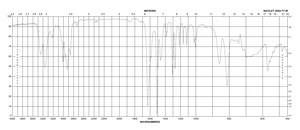 3,4-Dimethylaniline 98%