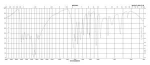 3-Amino-1,2,4-triazole ≥95% (TLC)