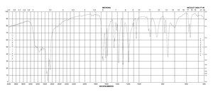 2,3-二羟基吡啶 95%