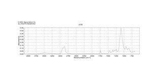 TWEEN® 20 viscous liquid