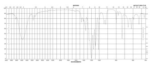 2,2,3,3,3-五氟-1-丙醇 97%