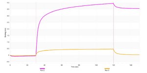 Anti-Claudin-18 Antibody, clone 1G17 ZooMAb® Rabbit Monoclonal recombinant, expressed in HEK 293 cells