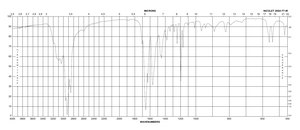 6-丙基-2-硫尿嘧啶 enzyme inhibitor