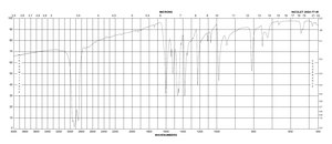 4-(Dimethylamino)pyridine ReagentPlus®, ≥99%
