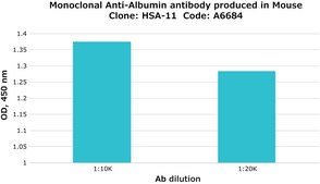 单克隆抗-白蛋白 小鼠抗 clone HSA-11, ascites fluid