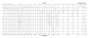 顺-3-己烯基乙酸酯 ≥98%, stabilized, FCC, FG