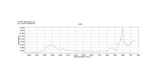 Maltohexaose ≥65% (HPLC)