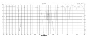 Silver pentafluoropropionate 98%