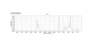 Isopropyl myristate 98%