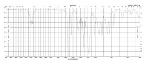 甲基丙烯酸缩水甘油酯 97%, contains 100 ppm monomethyl ether hydroquinone as inhibitor