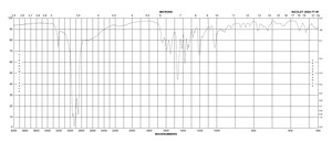 L-Methionine sulfoximine suitable for cell culture