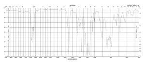 N-tert-Butyldimethylsilyl-N-methyltrifluoroacetamide >97%