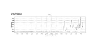 4,4′-二氟二苯甲酮 99%