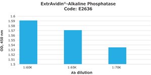 ExtrAvidin® –Alkaline Phosphatase buffered aqueous solution