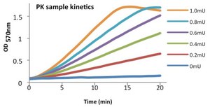 Pyruvate Kinase from rabbit muscle Type II, ammonium sulfate suspension, 350-600 units/mg protein