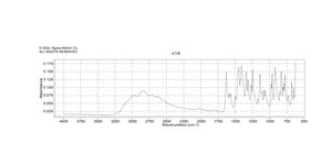L-组氨酸 suitable for cell culture, meets EP, USP testing specifications, from non-animal source