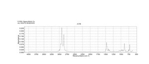 二十二烷基二甲基溴化铵 98%