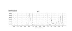 四丁基氰化铵 95%