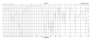Ethylenediaminetetraacetic acid disodium salt dihydrate Sigma Grade, suitable for plant cell culture, 98.5-101.5%