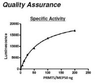 PRMT5/MEP50 Active human recombinant, expressed in FreeStyle™ 293-F cells, ≥60% (SDS-PAGE)