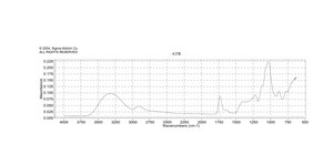 Lactobionic acid 97% (TLC)