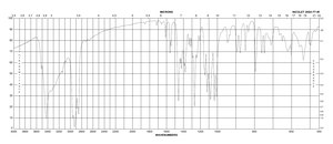 5-Bromo-4-chloro-3-indolyl β-D-galactopyranoside tablet
