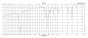 噻唑蓝 powder, BioReagent, suitable for cell culture, suitable for insect cell culture, ≥97.5% (HPLC)
