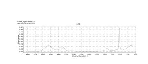 Dimethylamine solution 2.0 M in methanol