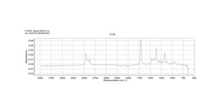 4-甲基-2-戊酮 ≥99%, FCC