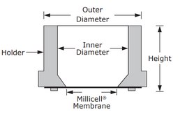 Millicell® 24 well standing inserts pore size 0.4 μm, diam. 12 mm, transparent PTFE membrane, hydrophilic, sterile