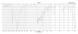 双甘肽 BioPerformance Certified, suitable for cell culture, ≥99%