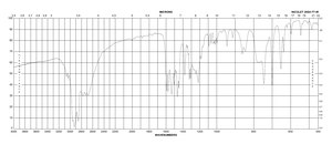 (−)-Tetramisole hydrochloride ≥99% (GC)