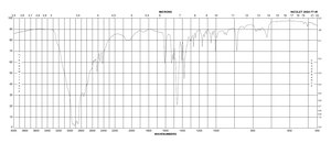 亚精胺 三盐酸盐 ≥98% (TLC)